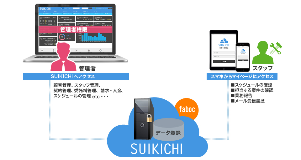 SUIKICHIの仕組み