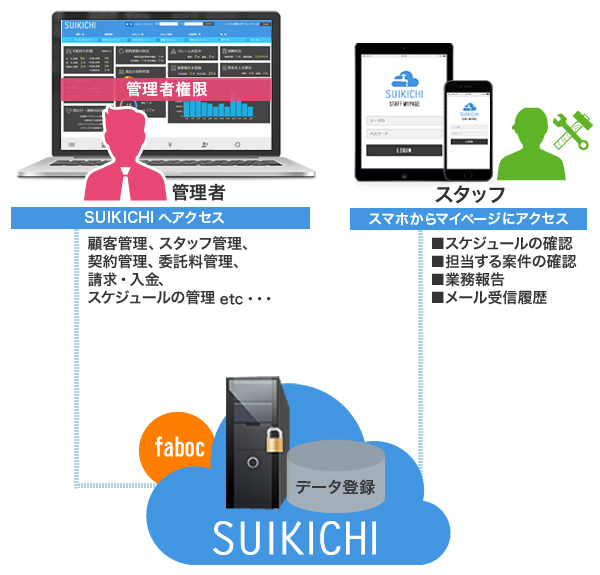 SUIKICHIの仕組み